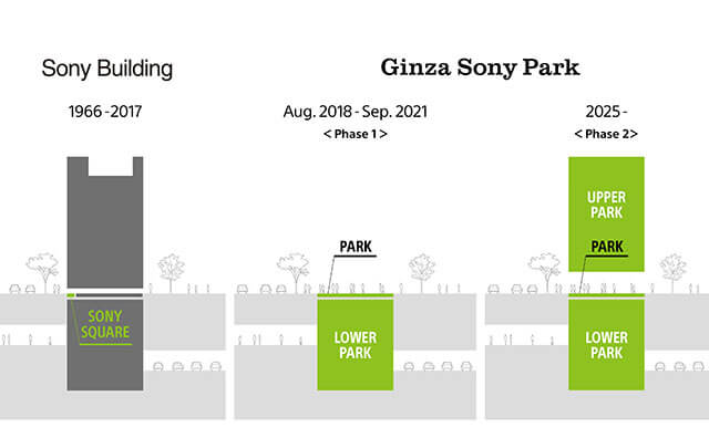 【Ginza Sony Park × King Gnu × millennium parade】『#014ヌーミレパーク(仮)』が2月末まで開催期間延長！の画像10